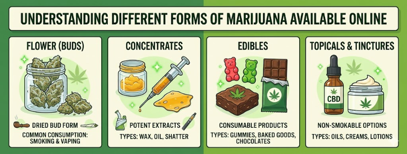 Mail order marijuana
